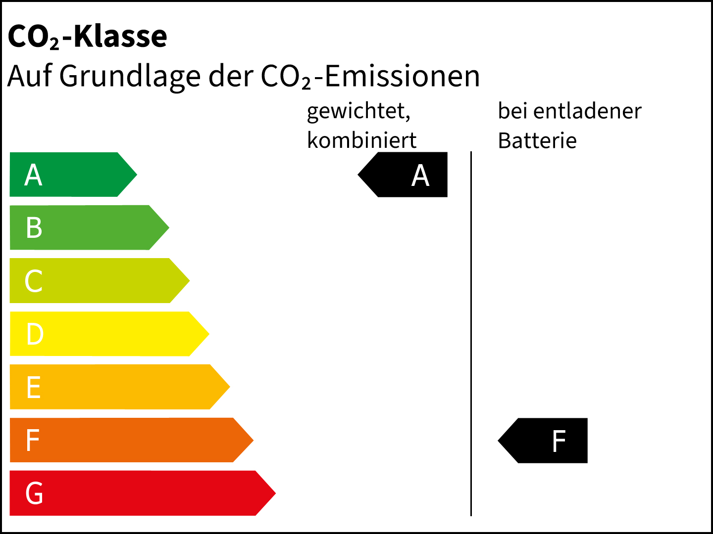 CO2-Klasse: A,F CO2-Klasse: A,F
