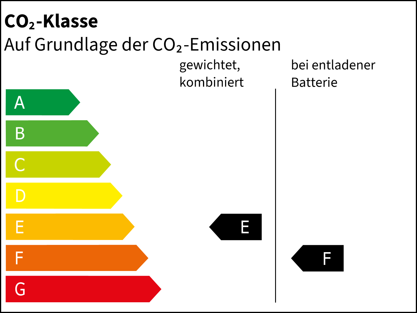 CO2-Klasse: E,F