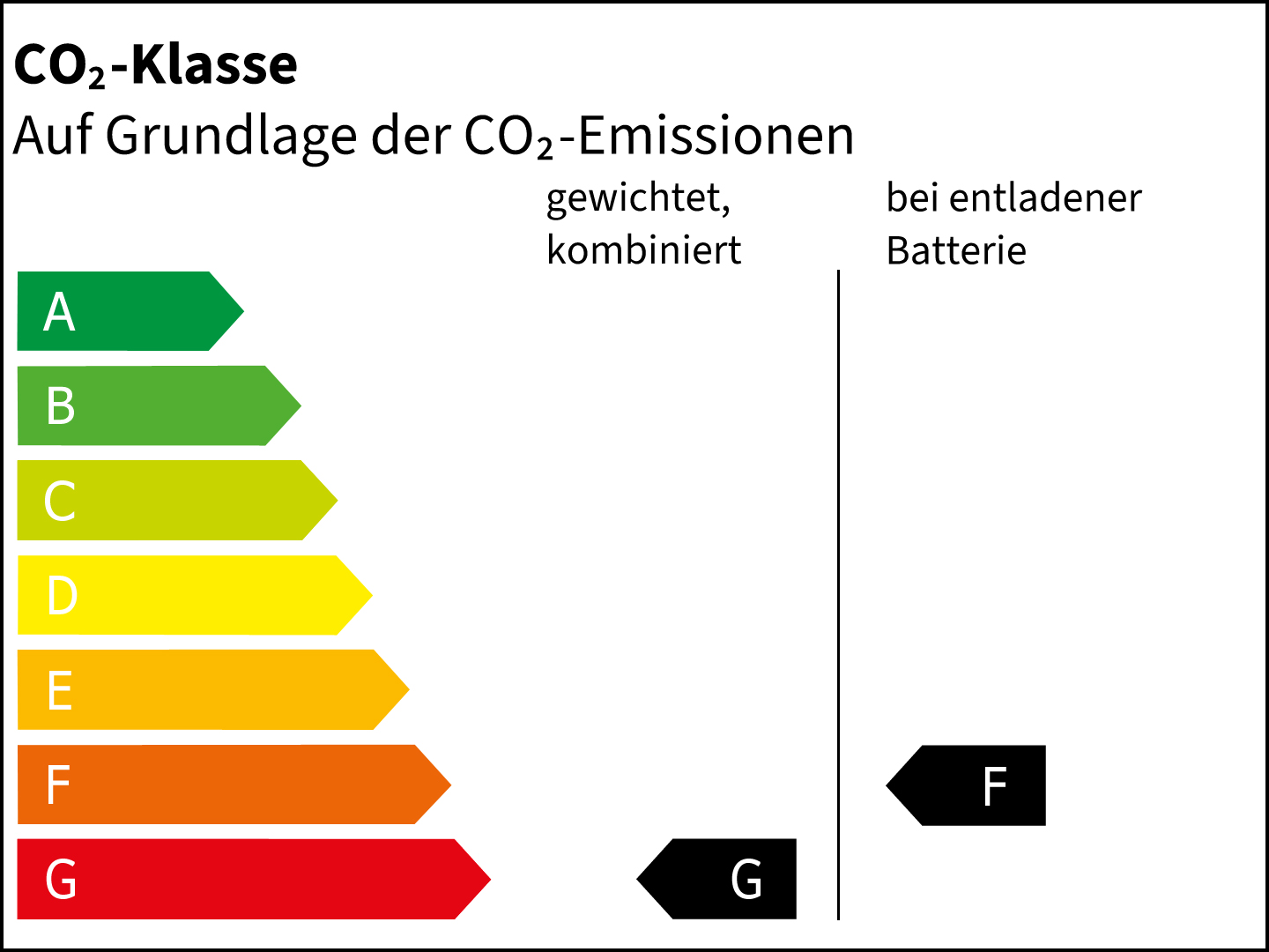 CO2-Klasse: G,F